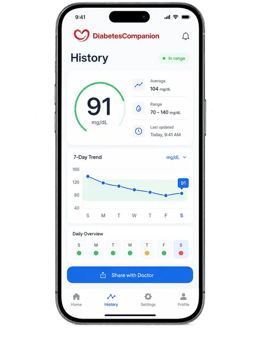 Companion app showing a glucose reading and a seven-day trend